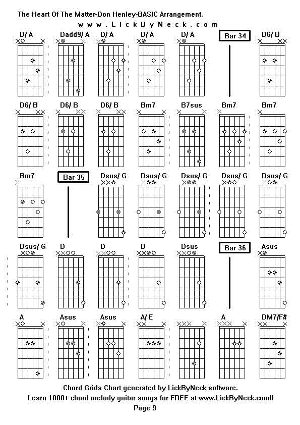 Chord Grids Chart of chord melody fingerstyle guitar song-The Heart Of The Matter-Don Henley-BASIC Arrangement,generated by LickByNeck software.